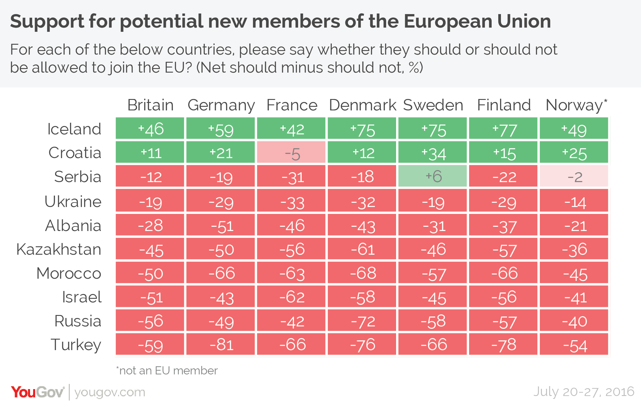 yougov-turkey-less-popular-choice-to-join-the-eu-than-even-russia